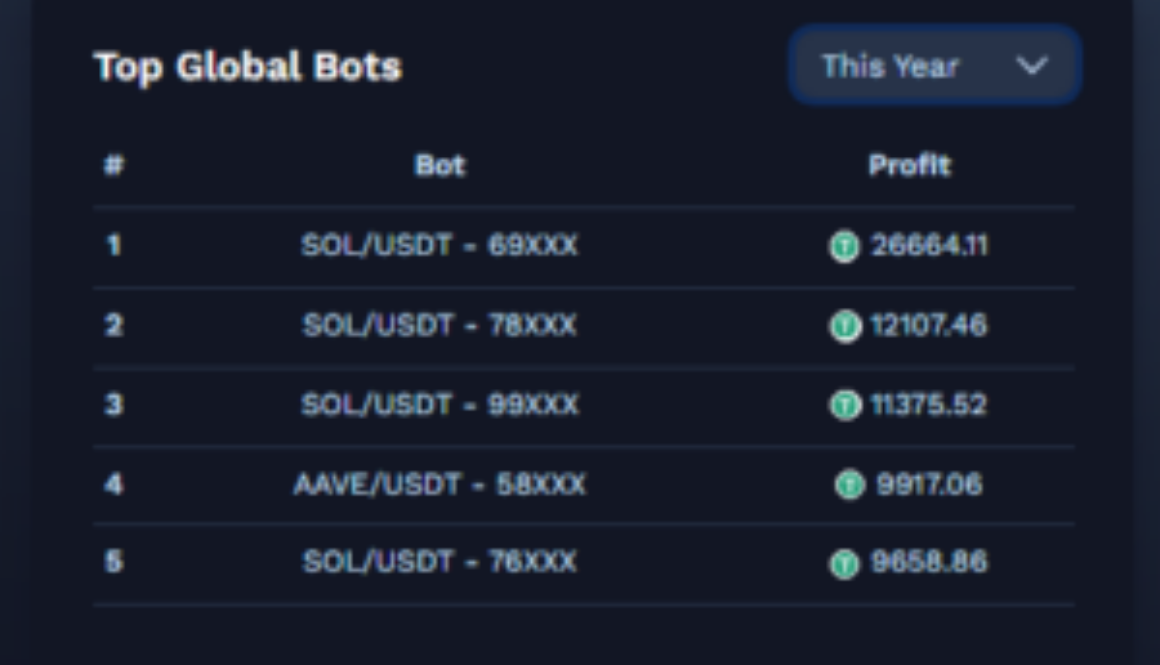 EazyBot - Neues Dashboard Widget eingefügt