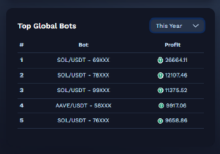 EazyBot - Neues Dashboard Widget eingefügt