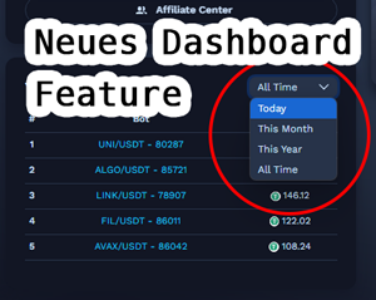 Neues Dashboard Feature