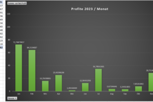 EazyBot Performance 2023