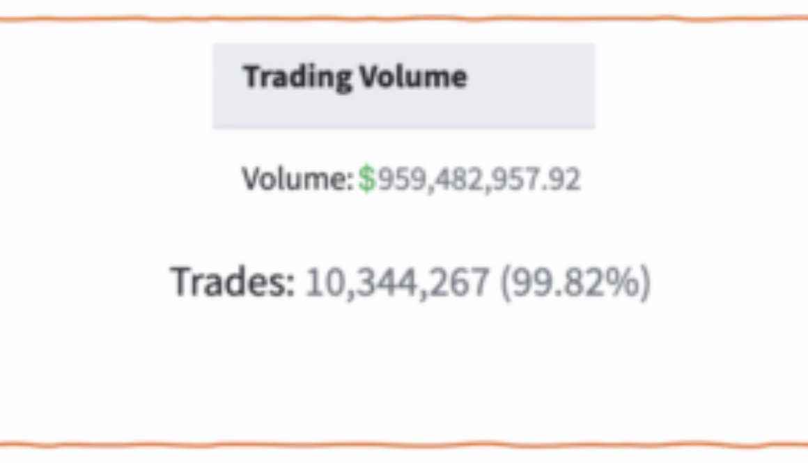 10 Millionen Trades geschlossen