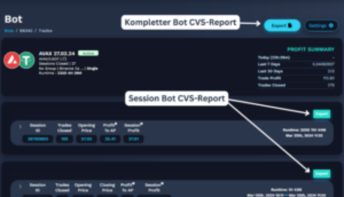 Kompletter Bots CVS-Report