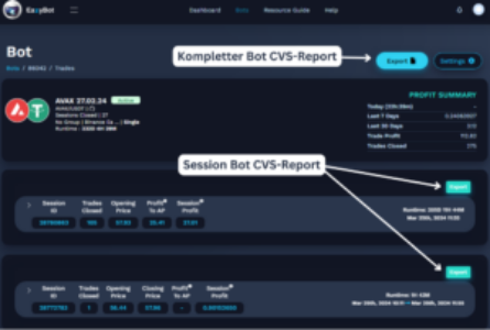 Kompletter Bots CVS-Report