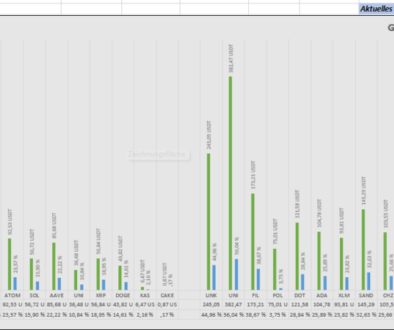 Performance Februar 2025 Update EazyBot