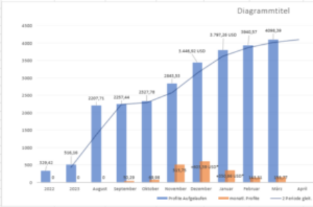 Performance März 2025 Update EazyBot