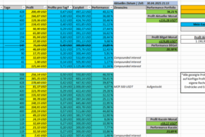EazyBot Performance-Update – April 2025