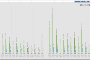 EazyBot Performance-Update – April 2025