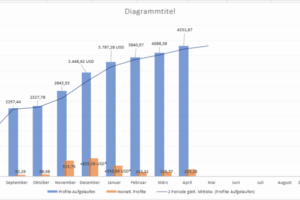 EazyBot Performance-Update – April 2025
