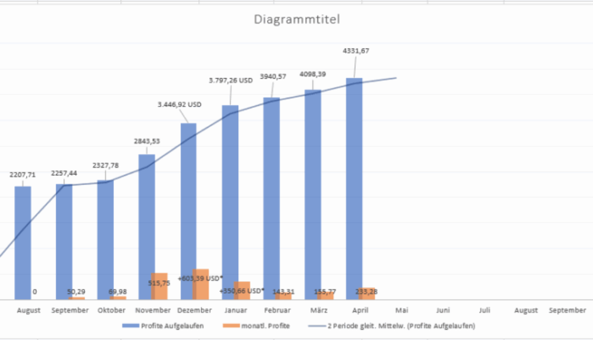 EazyBot Erfahrungen April 2025