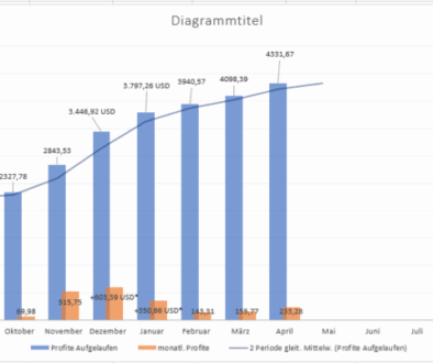 EazyBot Erfahrungen April 2025