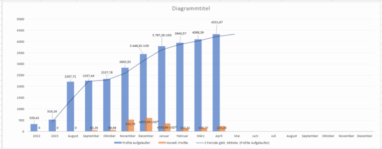EazyBot Erfahrungen April 2025
